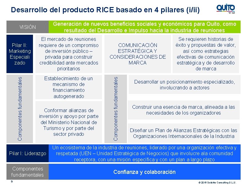 Desarrollo del producto RICE basado en 4 pilares (i/ii) Generación de nuevos beneficios sociales