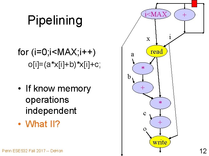 i<MAX Pipelining i x for (i=0; i<MAX; i++) read a o[i]=(a*x[i]+b)*x[i]+c; + * b