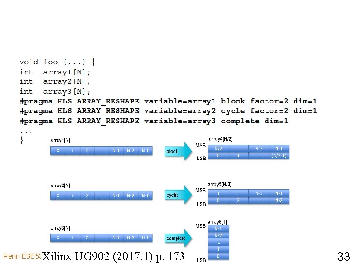 Xilinx UG 902 (2017. 1) p. 173 Penn ESE 532 Fall 2017 -- De.