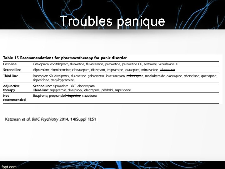 Troubles panique 