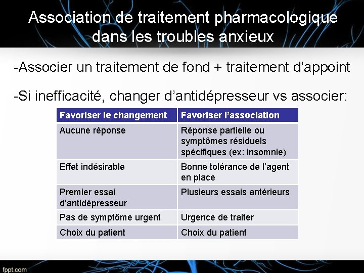 Association de traitement pharmacologique dans les troubles anxieux -Associer un traitement de fond +