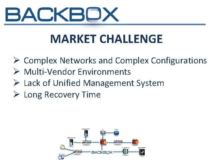 MARKET CHALLENGE Ø Ø Complex Networks and Complex Configurations Multi-Vendor Environments Lack of Unified