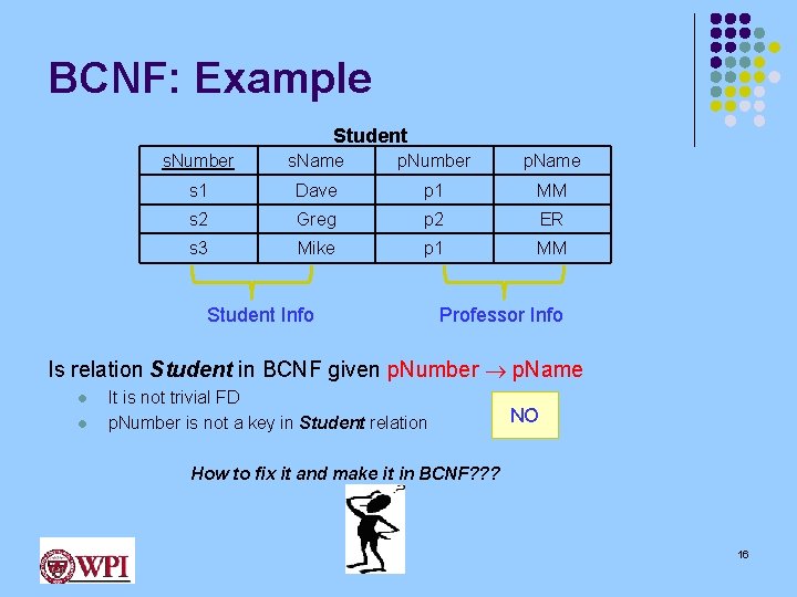 BCNF: Example Student s. Number s. Name p. Number p. Name s 1 Dave