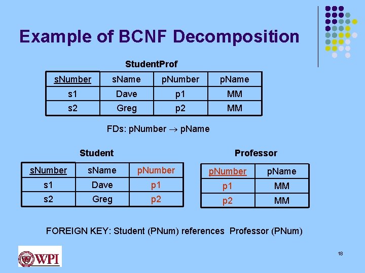 Example of BCNF Decomposition Student. Prof s. Number s. Name p. Number p. Name