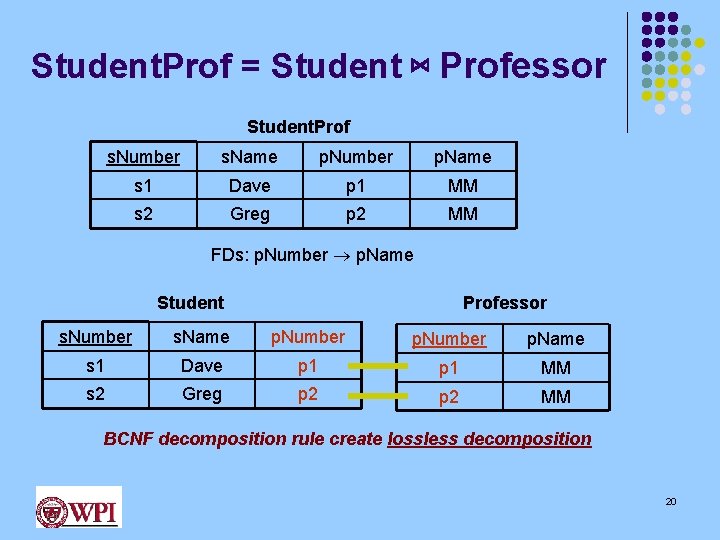 Student. Prof = Student ⋈ Professor Student. Prof s. Number s. Name p. Number