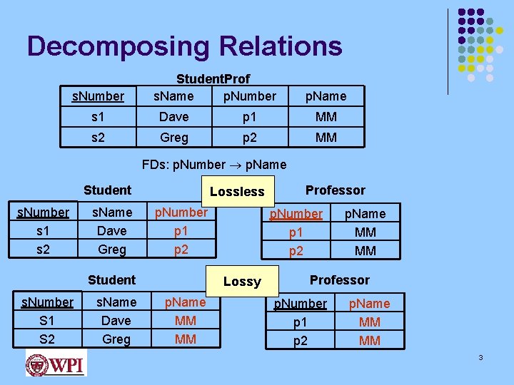 Decomposing Relations s. Number Student. Prof s. Name p. Number p. Name s 1