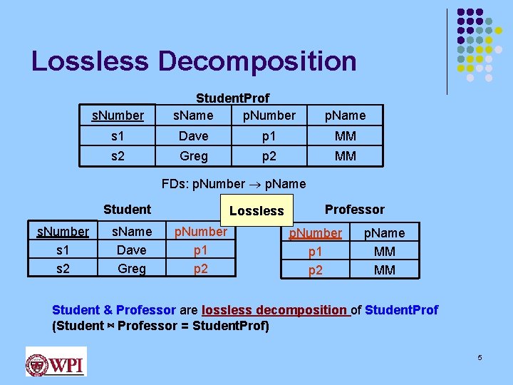 Lossless Decomposition s. Number Student. Prof s. Name p. Number p. Name s 1