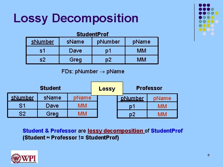 Lossy Decomposition s. Number Student. Prof s. Name p. Number p. Name s 1