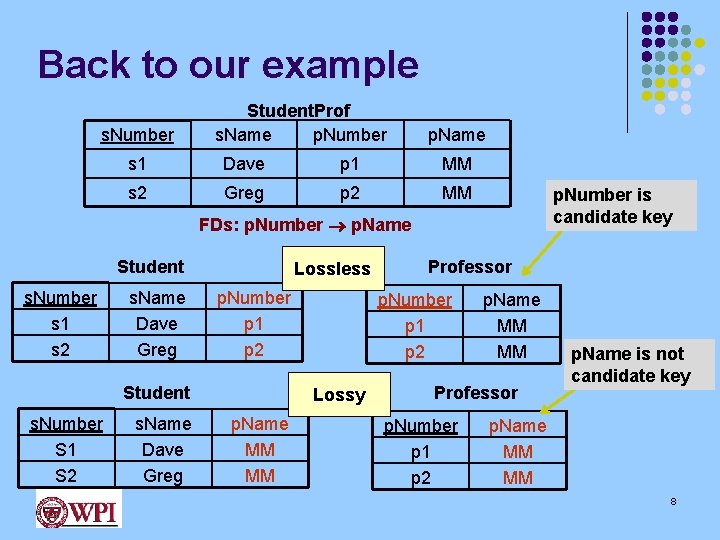 Back to our example s. Number Student. Prof s. Name p. Number p. Name