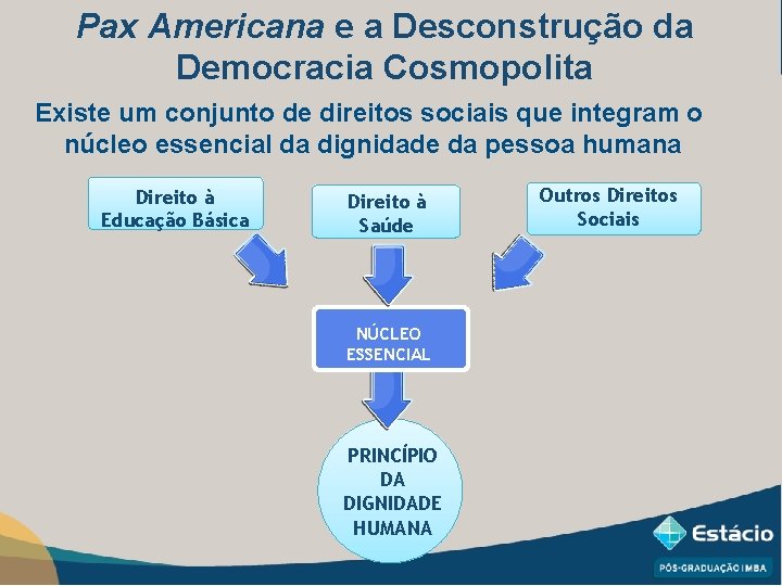 Pax Americana e a Desconstrução da Democracia Cosmopolita Existe um conjunto de direitos sociais