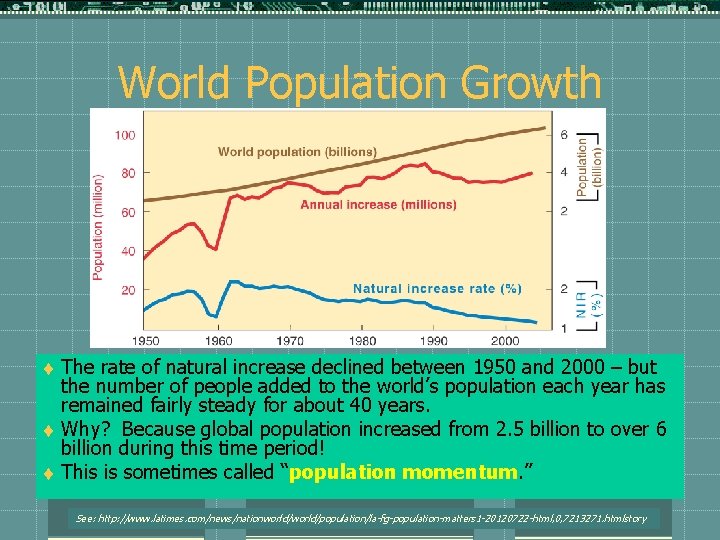World Population Growth t t t The rate of natural increase declined between 1950