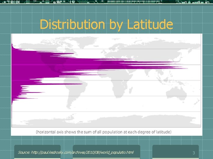 Distribution by Latitude Source: http: //paul. kedrosky. com/archives/2010/08/world_populatio. html 3 
