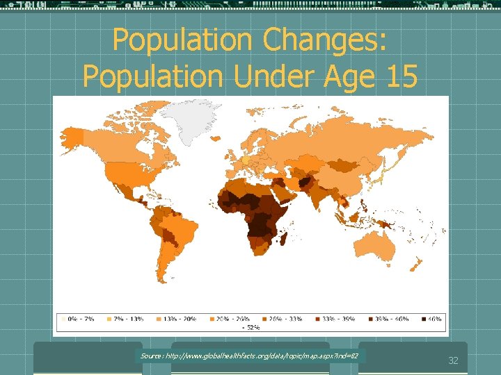 Population Changes: Population Under Age 15 Source: http: //www. globalhealthfacts. org/data/topic/map. aspx? ind=82 32