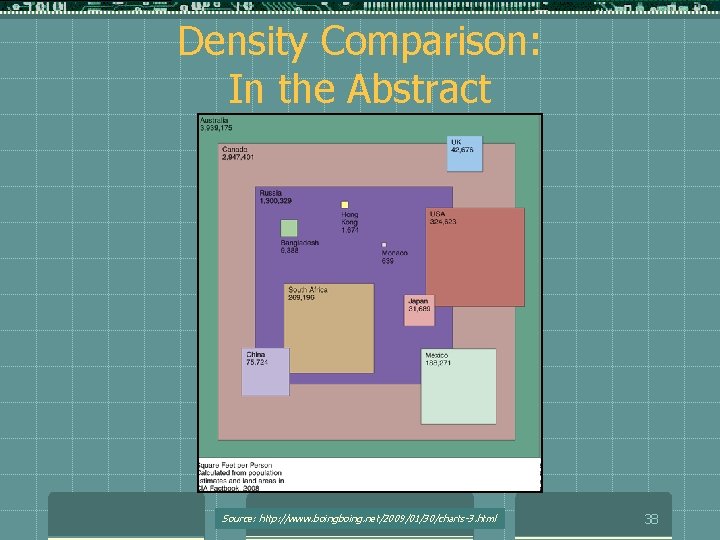 Density Comparison: In the Abstract Source: http: //www. boing. net/2009/01/30/charts-3. html 38 