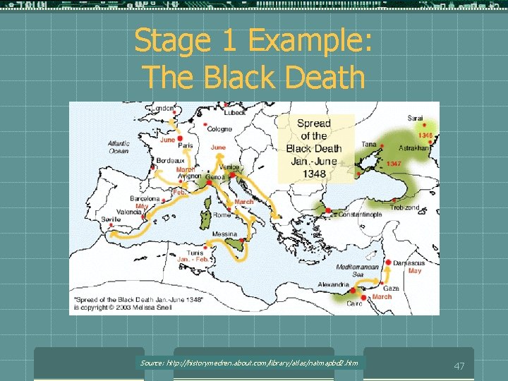 Stage 1 Example: The Black Death Source: http: //historymedren. about. com/library/atlas/natmapbd 2. htm 47