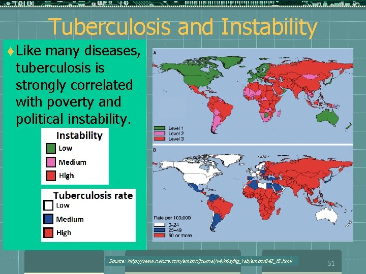Tuberculosis and Instability t Like many diseases, tuberculosis is strongly correlated with poverty and