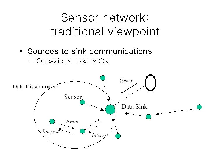 Sensor network: traditional viewpoint • Sources to sink communications – Occasional loss is OK