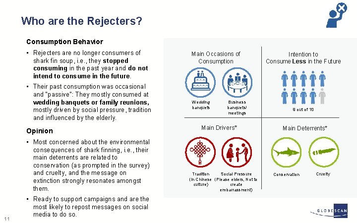 Who are the Rejecters? Consumption Behavior • Rejecters are no longer consumers of shark