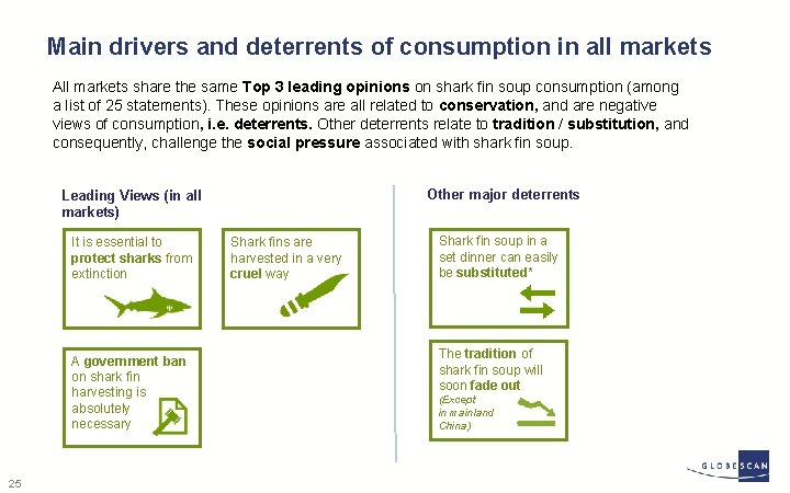 Main drivers and deterrents of consumption in all markets All markets share the same