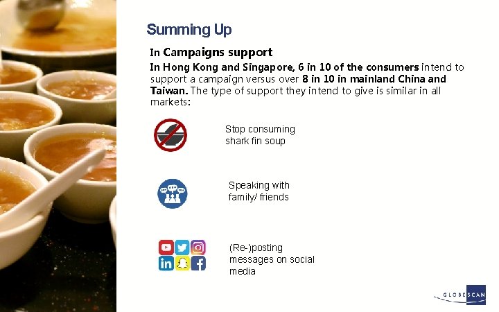 Summing Up In Campaigns support In Hong Kong and Singapore, 6 in 10 of