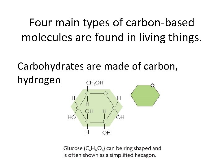 Four main types of carbon-based molecules are found in living things. Carbohydrates are made