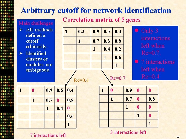 Arbitrary cutoff for network identification Correlation matrix of 5 genes Main challenges Ø All