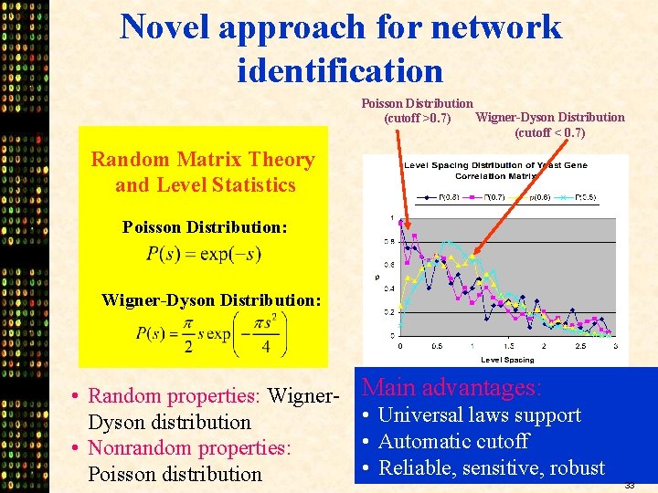 Novel approach for network identification Poisson Distribution Wigner-Dyson Distribution (cutoff >0. 7) (cutoff <