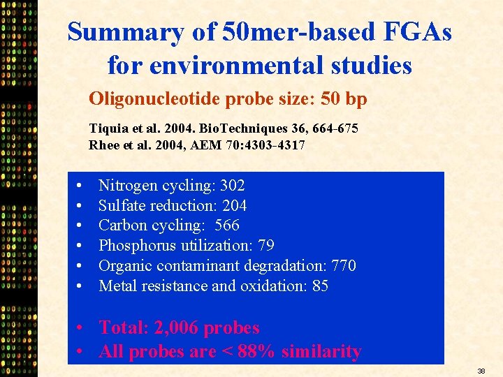 Summary of 50 mer-based FGAs for environmental studies Oligonucleotide probe size: 50 bp Tiquia