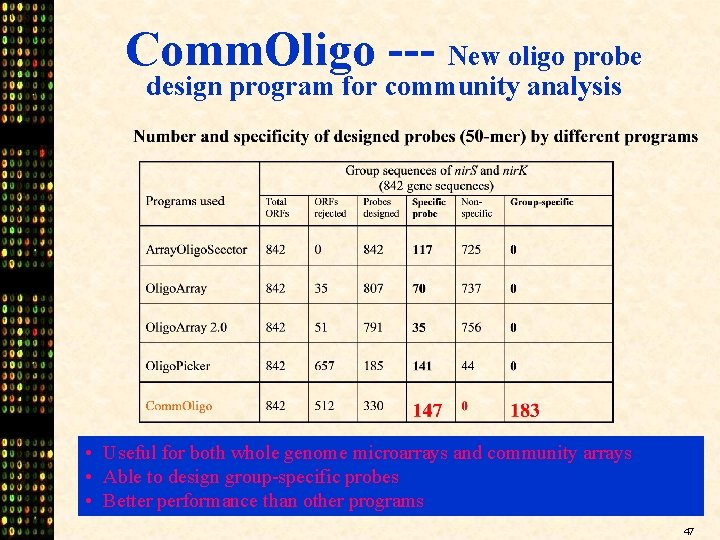 Comm. Oligo --- New oligo probe design program for community analysis • Useful for