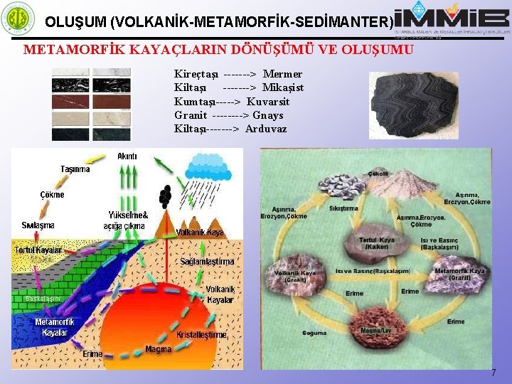 OLUŞUM (VOLKANİK-METAMORFİK-SEDİMANTER) METAMORFİK KAYAÇLARIN DÖNÜŞÜMÜ VE OLUŞUMU Kireçtaşı -------> Mermer Kiltaşı -------> Mikaşist Kumtaşı----->