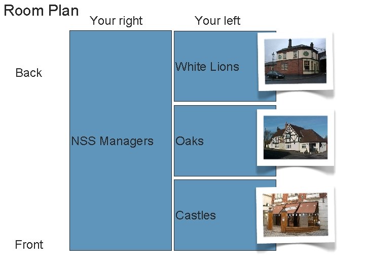 Room Plan Your right Your left White Lions Back NSS Managers Oaks Castles Front