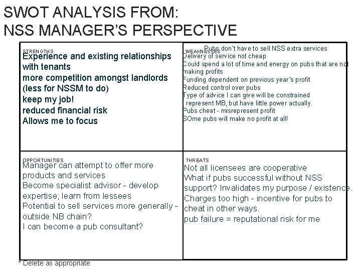 SWOT ANALYSIS FROM: NSS MANAGER’S PERSPECTIVE STRENGTHS Experience and existing relationships with tenants more
