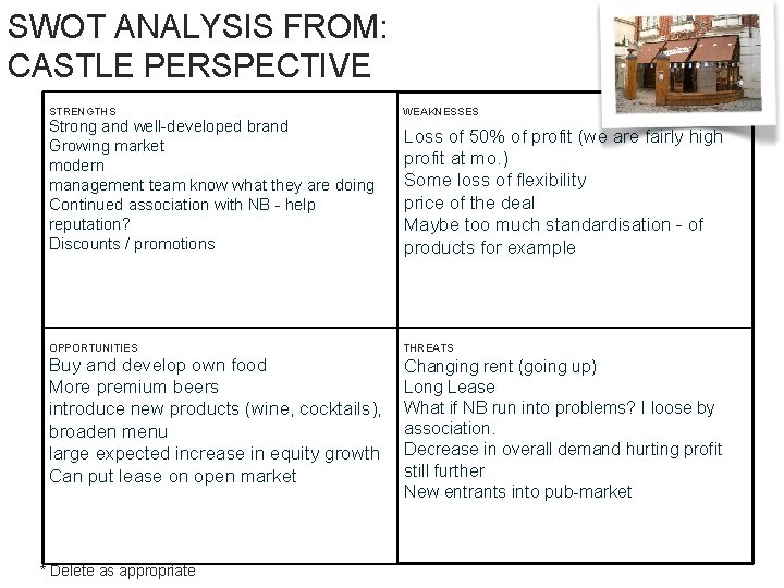 SWOT ANALYSIS FROM: CASTLE PERSPECTIVE STRENGTHS Strong and well-developed brand Growing market modern management