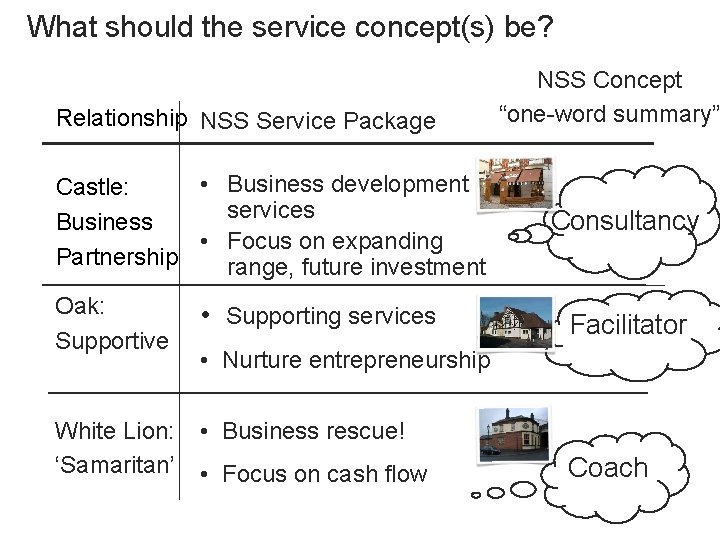 What should the service concept(s) be? Relationship NSS Service Package • Business development Castle: