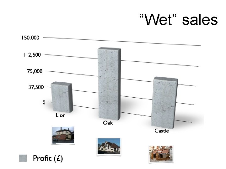 “Wet” sales 