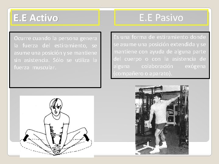 E. E Activo Ocurre cuando la persona genera la fuerza del estiramiento, se asume