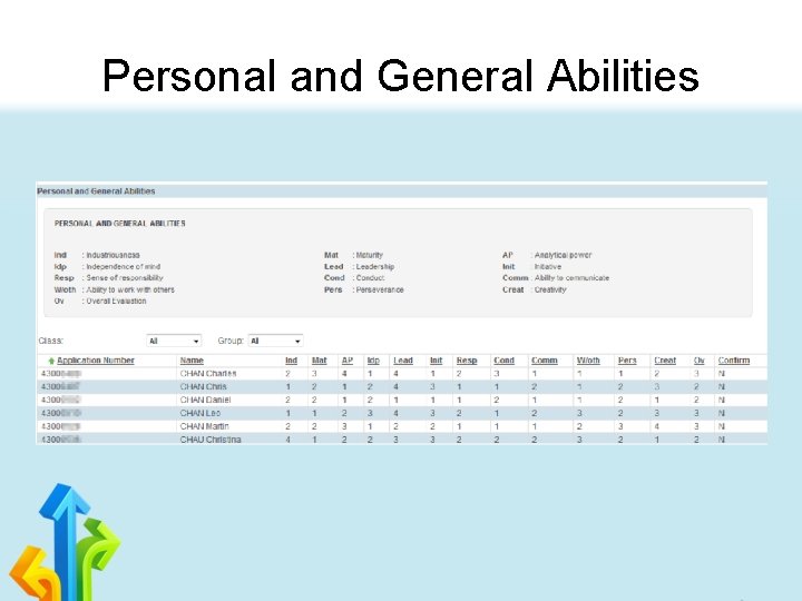 Personal and General Abilities 