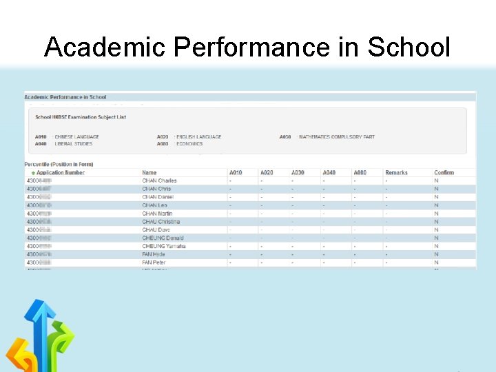 Academic Performance in School 