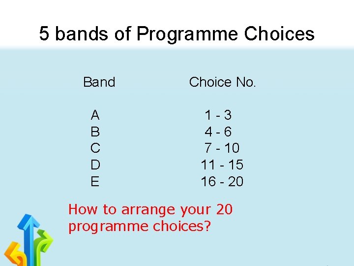 5 bands of Programme Choices Band Choice No. A B C D E 1