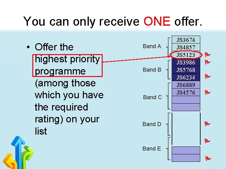 You can only receive ONE offer. • Offer the highest priority programme (among those