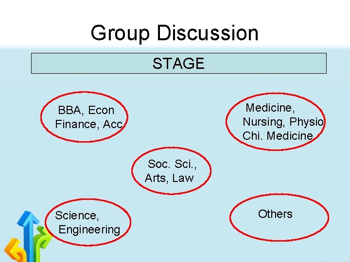 Group Discussion STAGE Medicine, Nursing, Physio Chi. Medicine BBA, Econ Finance, Acc Soc. Sci.