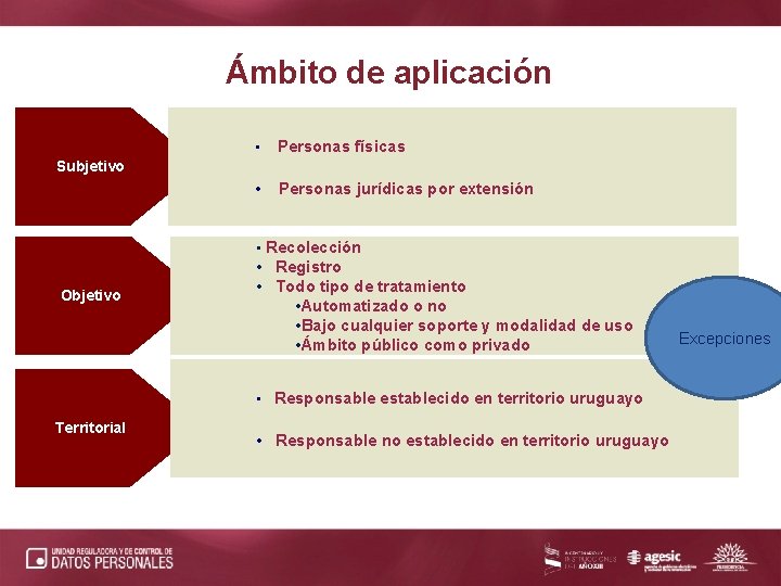 Ámbito de aplicación • Personas físicas • Personas jurídicas por extensión Subjetivo Objetivo •