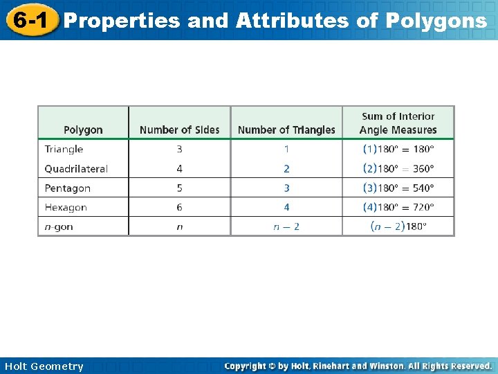 6 -1 Properties and Attributes of Polygons Holt Geometry 