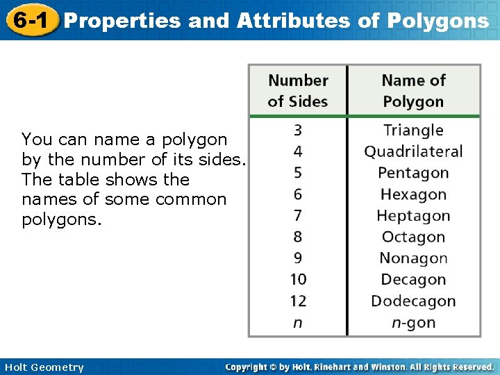 6 -1 Properties and Attributes of Polygons You can name a polygon by the