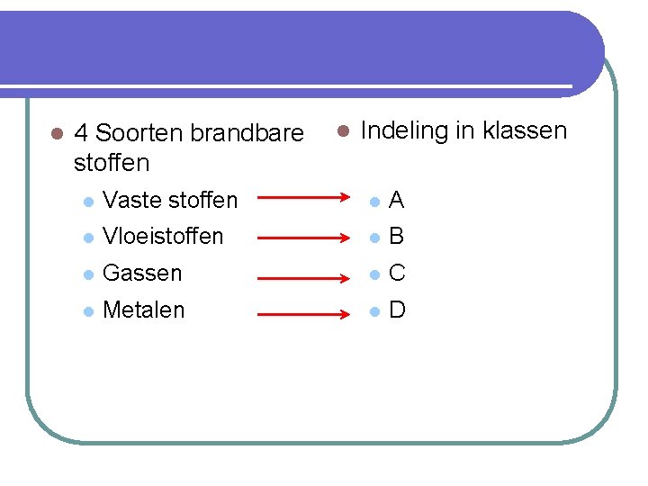 l 4 Soorten brandbare stoffen l Indeling in klassen l Vaste stoffen l A
