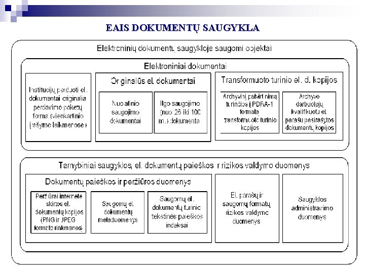 EAIS DOKUMENTŲ SAUGYKLA EAIS DOKUMENTŲ SAUGYKLA