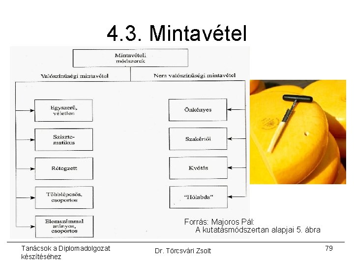 4. 3. Mintavétel Forrás: Majoros Pál: A kutatásmódszertan alapjai 5. ábra Tanácsok a Diplomadolgozat