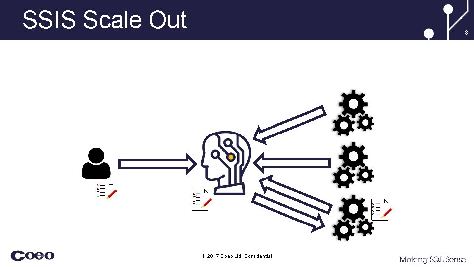 SSIS Scale Out 8 © 2017 Coeo Ltd. Confidential 