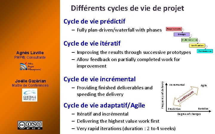 Différents cycles de vie de projet Cycle de vie prédictif – Fully plan-driven/waterfall with