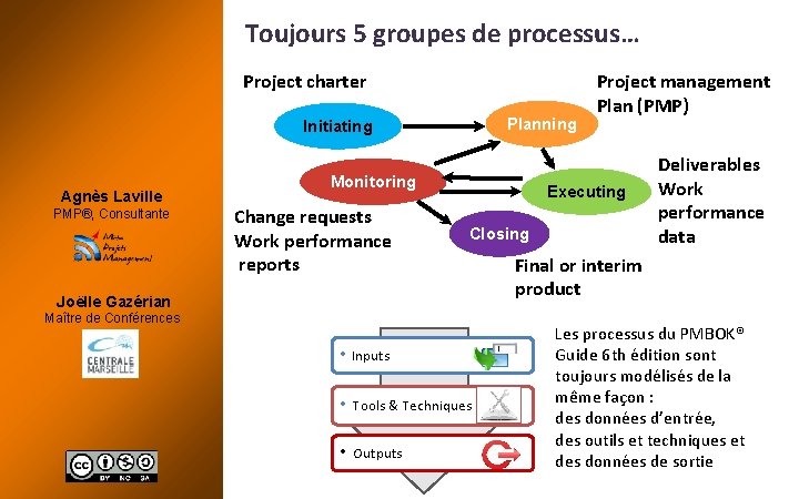 Toujours 5 groupes de processus… Project charter Planning Initiating Agnès Laville PMP®, Consultante Monitoring